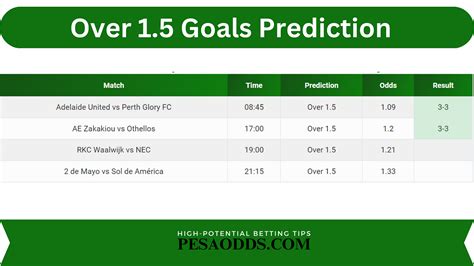 over 0.5 goals tips|Over 0.5 Goals Predictions .